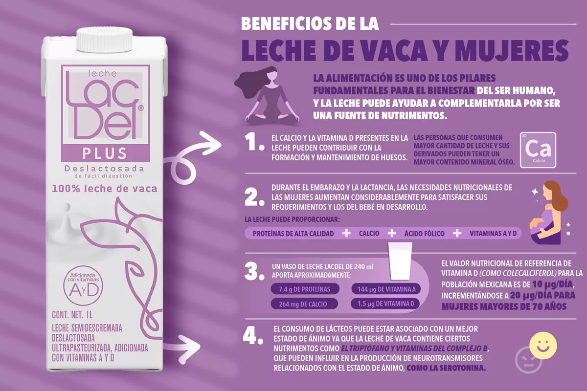 ABP 24-003 ALP LACDEL INFOGRAFIAS_1_r4